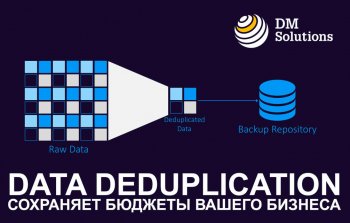 What is deduplication?